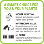 Mother Earth Groundswell Performance Soil, All-Purpose Potting Soil for Plants, High-Aeration Formula, 1.5 cu. ft.