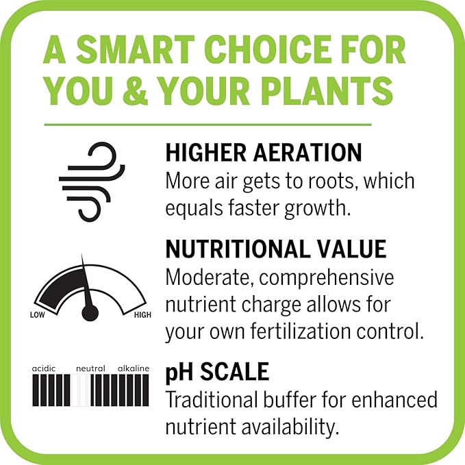 Mother Earth Groundswell Performance Soil, All-Purpose Potting Soil for Plants, High-Aeration Formula, 1.5 cu. ft.
