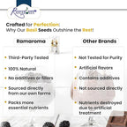 Basil Seeds (Tukmaria) | Edible HolyBasil Seeds USDA Organic | More Fiber Than chia | Plant Based, Keto, Paleo, Vegan, prebiotic (8, Basil seeds)