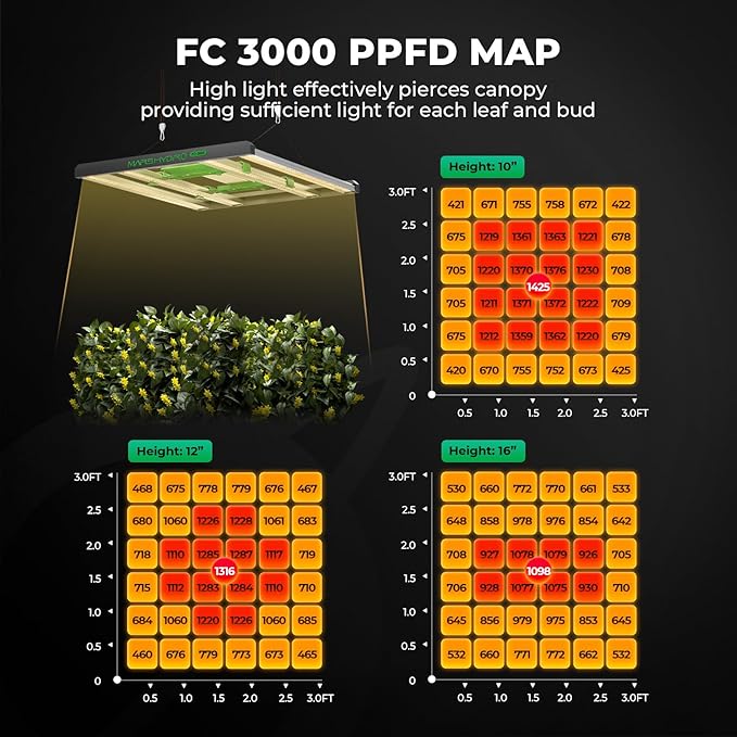MARS HYDRO 3x3 Smart Grow Tent Kit Complete System with WiFi-Integrated Controller 43,FC3000 Samsung LM301H Programmable&Dimmable Grow Light,1680D High Reflective Mylar,4inch Automatic Ventilation Kit