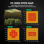 MARS HYDRO 3x3 Smart Grow Tent Kit Complete System with WiFi-Integrated Controller 43,FC3000 Samsung LM301H Programmable&Dimmable Grow Light,1680D High Reflective Mylar,4inch Automatic Ventilation Kit