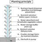 FLTRGO Hydroponics Tower - Hydroponics Growing System for Indoor Herbs, Fruits and Vegetables - Aeroponic Tower with Hydrating Pump, Timer, Adapter, Seeding Bed & Net Pots