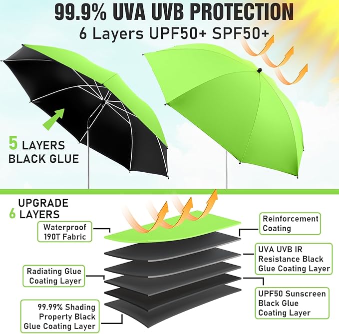 2 PACK Beach Umbrella with Clamp, 360 ° Adjustable Umbrellas for Chair, UPF50+ Umbrella for Beach Chair, Patio Chair, Wheelchair, Camping Chair, Golf Carts (Chair Not Included)