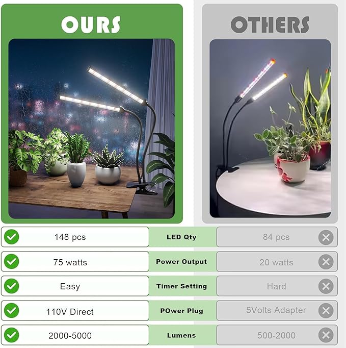 GooingTop Grow Light LED Gooseneck Lamp,Dual-Head White Full Spectrum 148 LED Plant Lamp with Red Blue Light Clip-on Desk for Indoor Plants Growing,Diming & Auto Timer,Super Bright