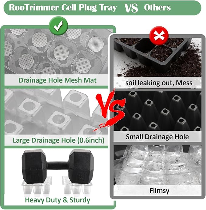 RooTrimmer 40 Pack Reusable 12-Cell Clear Seed Starter Trays - Extra Large Drainage Holes, Easy to Repotted, Clear Transparent Tray for Root Observation, Seed Starting, Fits 1020 Flats and TD377 Trays