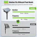 RAINPOINT Easy-Setup Solar Drip Irrigation System Outdoor & Indoor, Automatic Plant Waterer Device Kit Beginner-Friendly Garden Raised Bed Grow Tent Water 10-15 Plants