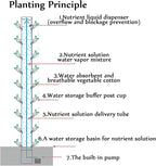 FLTRGO Hydroponics Growing System, 15 Layer 45 Holes Indoor Hydroponic Grow Vertical Tower, with Led Grow Llight, Garden Tower Growing Kit, for Grow Herbs, Fruits, Vegetables