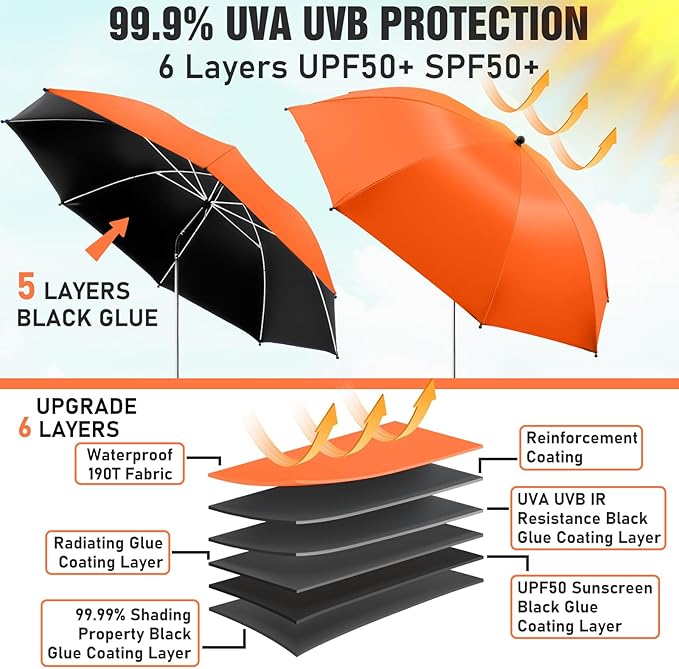 2 PACK Beach Umbrella with Clamp, 360 ° Adjustable Umbrellas for Chair, UPF50+ Umbrella for Beach Chair, Patio Chair, Wheelchair, Camping Chair, Golf Carts (Chair Not Included)