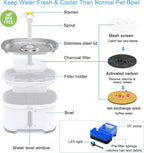 Wonder Creature Cat Water Fountain Stainless Steel, 84oz/2.5L Automatic Pet Water Fountain with Water Level Window and LED Light for Water Shortage Alert