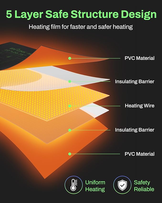 BN-LINK Durable Seedling Heat Mat for Seed Starting 10" x 20.75", 2 Pack Waterproof Warming Mats Plant Heating Pad for Seed Germination, Indoor Growing, Hydroponic, Greenhouse, ETL Listed