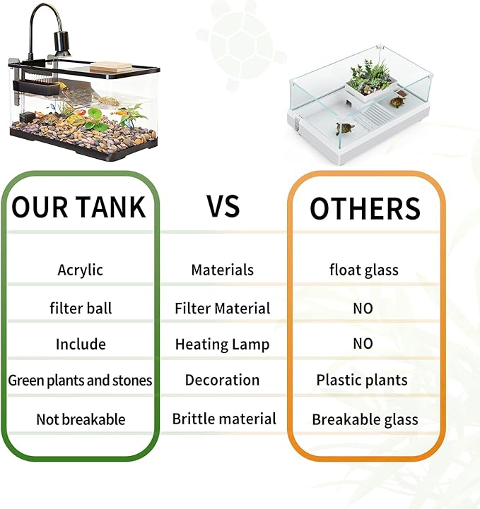 (Tank + Light +Pump + Filter Balls) Turtle Tank Kit, Turtle Tank Starter Kit,Bottom Drainage, Multi-Function Areas for Turtles, Crabs,Fishes, Amphibians,Reptiles. (15.75 x 8.64 x 8.64 Inch)