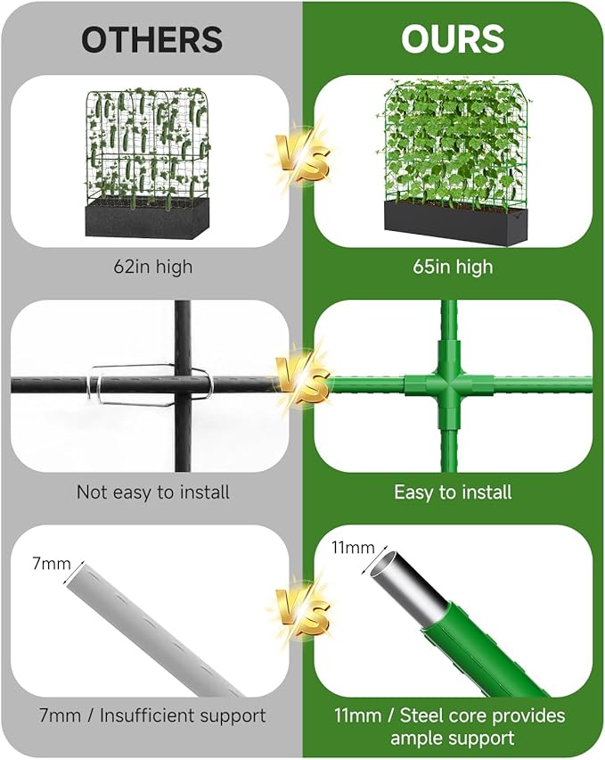 Cucumber Trellis with Grow Bag for Raised Bed, A-Shape Garden Trellis for Climbing Plants Outdoor, Metal Plant Trellis with Garden Netting for Flower Vegetables, Pea, Grape (67x17.7‌x65‌in)