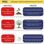 True Organic All Purpose Liquid Plant Food - Liquid Fertilizer 16oz - CDFA, OMRI Listed for Organic Gardening NPK 3-2-2