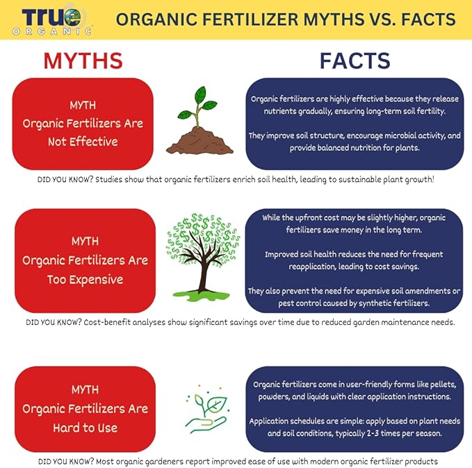 True Organic Tomato and Vegetable Food Granular Fertilizer 4.5lbs Jug - CDFA, OMRI Listed for Organic Gardening NPK 4-5-6- Case of 6
