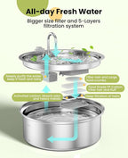 oneisall 8 Set Filters for PWF-002 Dog Fountain | Contain 8Sets Filter,Higher Adsorption Efficiency,Wide Compatibility,Dual Pump Protection, Lower Long-term Pet Expenses