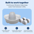 PetSafe Ceramic Pet Fountain with 4-Pack of Carbon Filters for Cats and Small Dogs 60 Oz Water Capacity Whisper-Quiet Water Flow Great for Shy or Timid Pets Fresh, Filtered Water