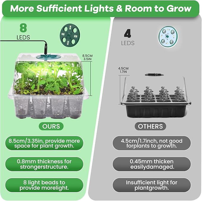 Seed Starter Trays with Grow Lights, 72 Cells Seed Starter Kit with Lights, 4 Timing Set, Germination Kit for Seed Starting Trays, Seedling Starter with High Humidity Control Domes (White, 6PCS)