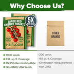 HOME GROWN Large Red Cherry Tomato Seeds 2 Pack (Solanum lycopersicum) - Approx.1000 Non-GMO Heirloom Tomato Seeds for Planting Vegetable Seeds for Homesteading, Sustainable Living, and Home Gardening