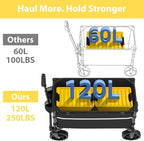 ROSONG Collapsible Wagon Cart with Wheels Foldable - Folding Utility Heavy Duty Wagons Carts for Grocery Sports Garden Shopping Camping Wheelbarrows (Black, 120L)