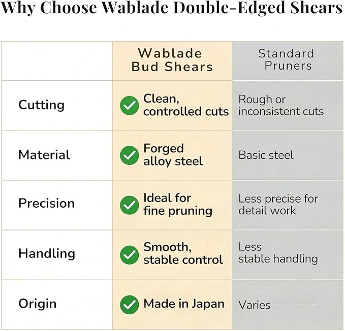 Wablade Japanese-Made Double-Edge Bonsai Pruning Shears, Precision Bud Scissors for Clean, Smooth Cuts on Soft Stems, Hand Pruner for Flowers & Plants, 5mm Capacity (Double-blade)