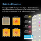 AC Infinity AI Grow System 3x3, 3-Plant Kit w/Self-Learning AI Controller, Dynamic Airflow & LM301H LED Lighting Control, 2000D Mylar Tent w/Lab-Tested Reflectivity, Largest Zippered Window