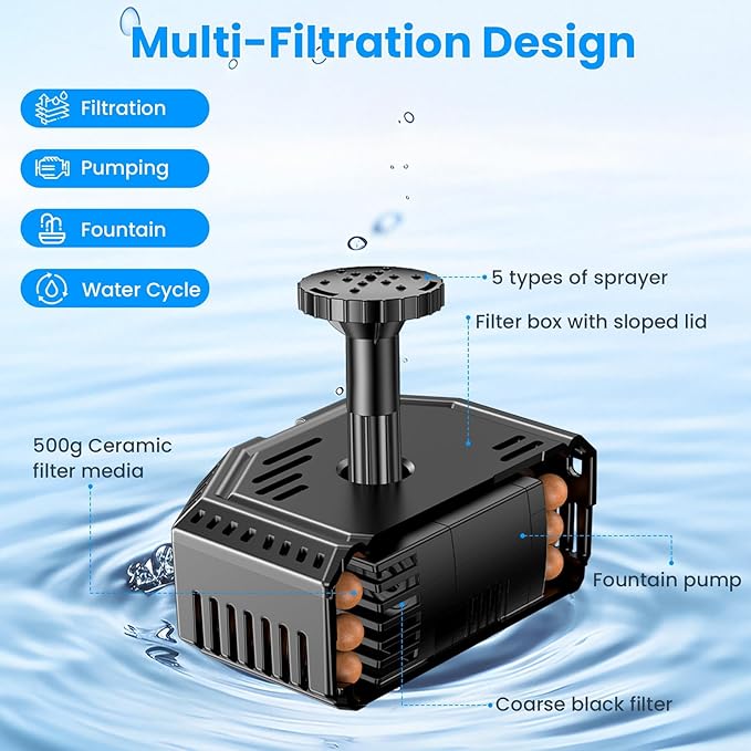 Antfraer 4W Solar Fountain Pump with Pond Filter, Solar Pond Filter Kit with 5 Nozzles & PVC Tubing, Solar Water Fountain for Outdoor Bird Bath, Small Ponds, Water Circulation & Oxygenation