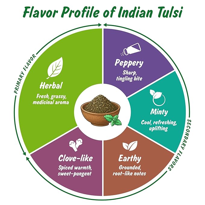 Spice Profile USDA Organic Indian Tulsi/Holy Basil Cut & Sifted, 2 oz, Lab Tested for Heavy Metals, Ocimum sanctum, Albahaca Sagrada