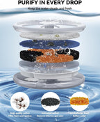 6 Pack Cat Water Fountain Filter & 6 Pack Pump Filter Sponges Replacement for [FN-W08L] and [FN-W06] - 6 Filters+1 ABS Shell+6 Sponges