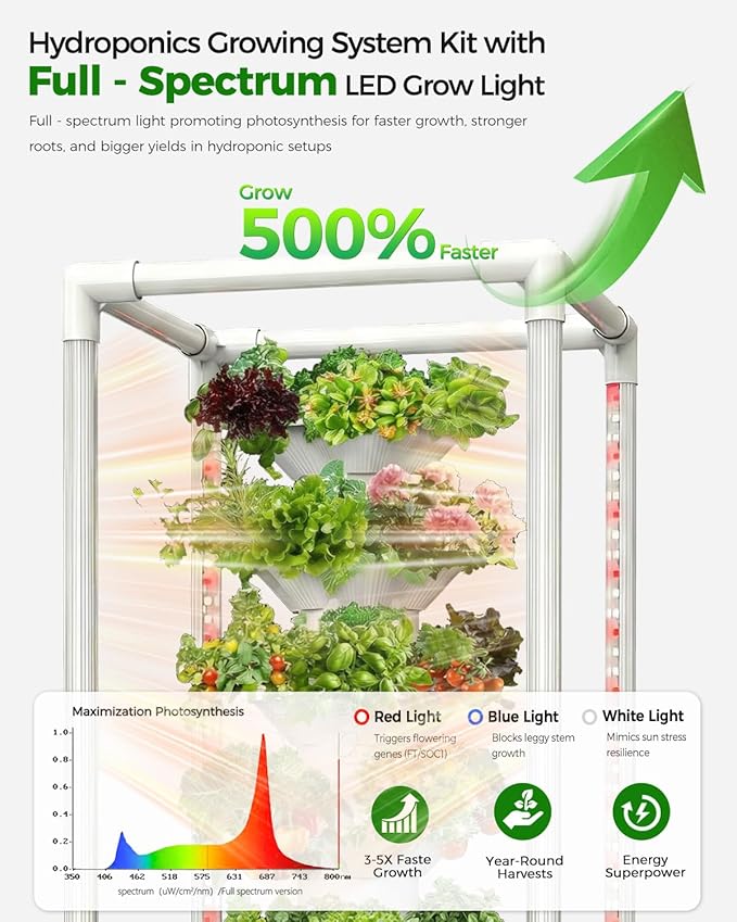 SJZX Hydroponics Growing System, Hydroponic Tower with Full-Spectrum Grow Lights, 5/14Tiers Indoor Outdoor Garden Planter, Vertical Home Gardening Germination Kits for Vegetables, Fruits, Herb (5L6H)