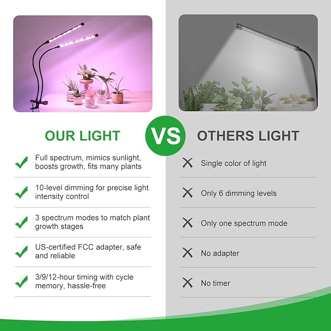 RWNTAO LED Plant Grow Light with Flexible Gooseneck, Suitable for Indoor Plants, Full Spectrum Clip on Plant Growing Light with Red, Blue, Yellow Beads, 10 Brightness Levels, 3/9/12H Auto Timer