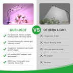 2 Head 2 Pack LED Plant Grow Light with Flexible Gooseneck, Suitable for Indoor Plants, Full Spectrum Clip on Plant Growing Light with Red, Blue, Yellow Beads, 10 Brightness Levels, 3/9/12H Auto Timer