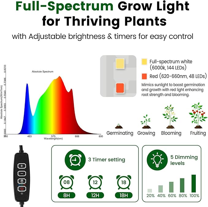SOLIGT 144 Cell Self Watering Seed Starter Trays with 2 Grow Lights, 6 Seed Starter Kit with Humidity Domes, Full Spectrum Seedling Light with 8/12/18H Timer for Seed Starting, Seedling Growing
