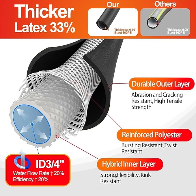 SPECILITE Garden Water Hose 25 ft x 3/4 in Heavy Duty, Flexible and Lightweight, Burst 600 psi, Kink-less Hybrid Rubber Pipe for Backyard, 3/4'' Brass Fittings, Black