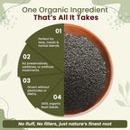 Organic Way Edible Basil Seeds | Organic & Kosher Certified | Sabja Seeds Rich in Fibers | Raw, Vegan, Non GMO & Gluten Free | USDA Certified | Origin - India (4 Ounce Pack)