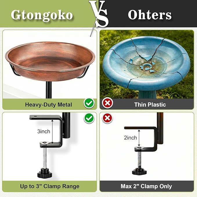 Gtongoko Deck Mounted Metal Bird Bath for Outside, 12 Inch Dia Weather-Resistant Birdbath Bowl for Balcony Fence Railing with Adjustable Clamp Outdoors