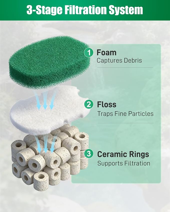 16 Pack Pond Filter Media Kit Compatible with Aquagarden Inpond 5in1 200 Gallon, 12 White Floss Pads, 2 Thick Foam Filters, 2 Bags Ceramic Rings
