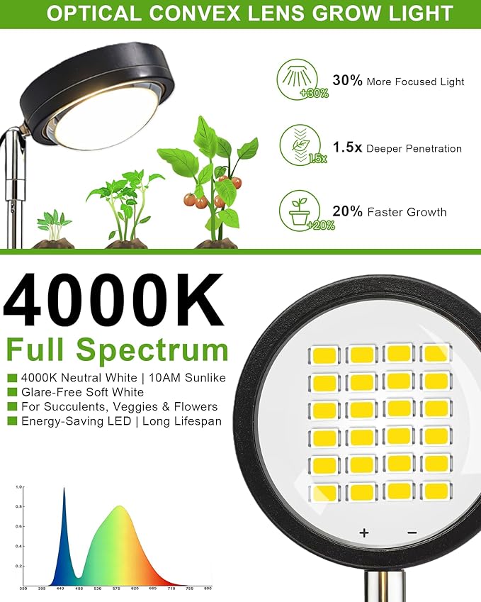 yadoker Plant Grow Light, LED Growing Light Full Spectrum for Indoor Plants,Black Magnifying Glass Plant Lights,Height Adjustable, Automatic Timer, 5V Low Safe Voltage,Idea for Large