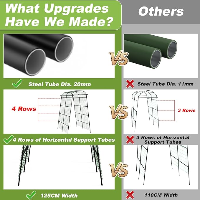 7Ft Garden Arch Trellis for Climbing Plants Outdoor, Heavy Duty Coated Metal Cucumber Trellis for Raised Beds, Tall Steel Gardening Arbor for Vegetables, Tomatoes, Grape, Bean (83’’ x 49’’ x 63’’)