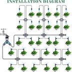 230FT Drip Irrigation System, Quick-Connect Automatic Garden Watering Misting System, with 1/2 inch and 1/4 inch Distribution Tubing, Drip Irrigation Kit for Lawn, Greenhouse, Patio