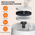 Pawtners Dog Water Fountain for Small Medium Large Dogs, 10in/6.7in Dog Fountain with Multiple Filtration, Replacement Filter for Pet Cats Dogs Water Fountains (8 Filters for 10in/6.7in Dog Fountain)