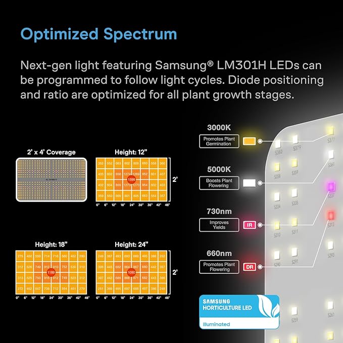 AC Infinity AI Grow System 2x4, 2-Plant Kit w/Self-Learning AI Controller, Dynamic Airflow & LM301H LED Lighting Control, 2000D Mylar Tent w/Lab-Tested Reflectivity, Largest Zippered Window