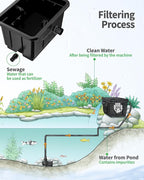 POPOSOAP Large Pond Filter Kit, 1200GPH Pond Filter with Quiet Pond Pump & 9.8FT Tube, Multiple Filtration System for for Koi Pond Garden Pond Water Clean & Clear-P2580