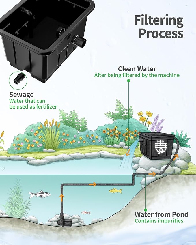 POPOSOAP Large Pond Filter Kit, 1200GPH Pond Filter with Quiet Pond Pump & 9.8FT Tube, Multiple Filtration System for for Koi Pond Garden Pond Water Clean & Clear-P2580