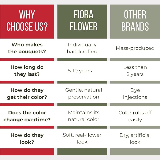 Fiora Flower | Long Lasting Real Roses in a Sealed Vase | Lasts up to 5 Years | Unique Present Gift