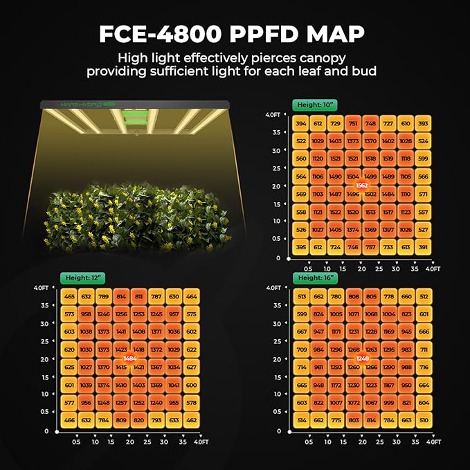 MARS HYDRO 4x4 Smart Grow Tent Kit Complete System,480W FC-E4800 APP WiFi Control Light 2646pcs LED,1680D High Reflective Mylar,with 6inch 32dB,402CFM Quiet and Energy-Efficient Ventilation System