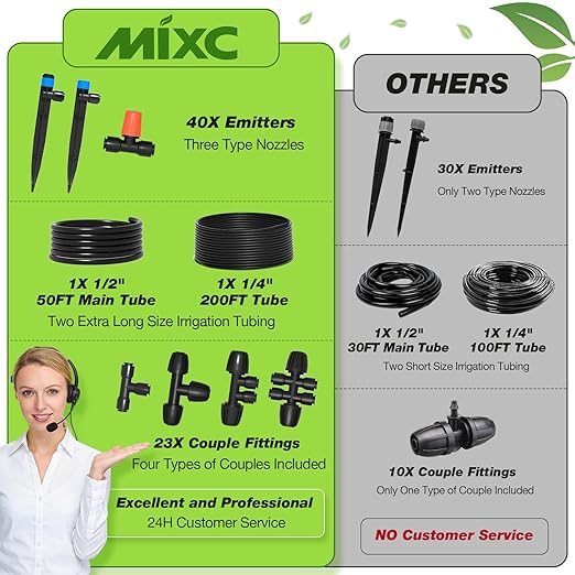 MIXC 250FT Drip Irrigation System Kit, Quick-Connect Garden Misting Watering System with 1/2” 1/4” Tubing Adjustable Nozzles Sprinklers for Indoor Outdoor Garden Potted Plant Lawn Greenhouse