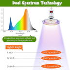 Meonum 1 Pack Hanging Mushroom Grow Light, E27 LED Grow Lamp for Indoor Plants, Decorative 6000K Blue & 5000K White Spectrum, 4.9FT Cord with Switch, Unique Mushroom Plant Light