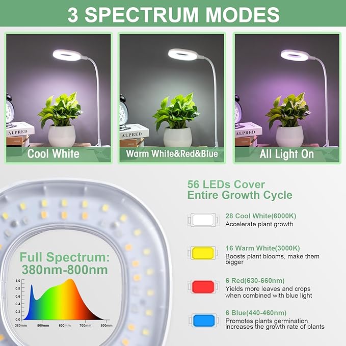 Full Spectrum Grow Lights for Indoor Plants, Clip-on LED Plant Lights for Indoor Growing with Auto On/Off Timing 4/8/12 Hrs, 10 Dimmable Levels, 3 Spectrum Modes & Adjustable Gooseneck (2)
