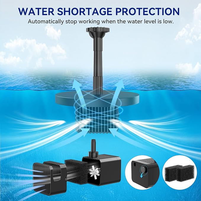 Antfraer Solar Fountain Pump for Bird Bath, 8W Solar Water Fountain Pump with Dry-Run Protection & Double-Layer Nozzles, Solar Powered Fountain with 5Ft Tubing for Small Pond, Bird Bath, Water Feature