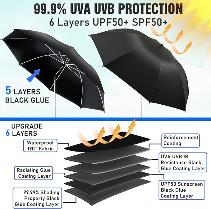2 PACK Beach Umbrella with Clamp, 360 ° Adjustable Umbrellas for Chair, UPF50+ Umbrella for Beach Chair, Patio Chair, Wheelchair, Camping Chair, Golf Carts (Chair Not Included)